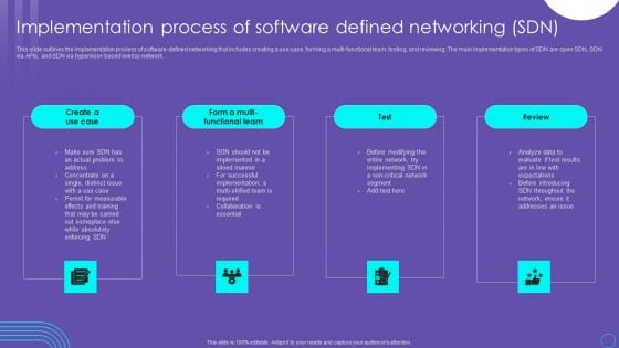 SDN Security Architecture Implementation Process Of Software Defined Networking SDN Diagrams PDF