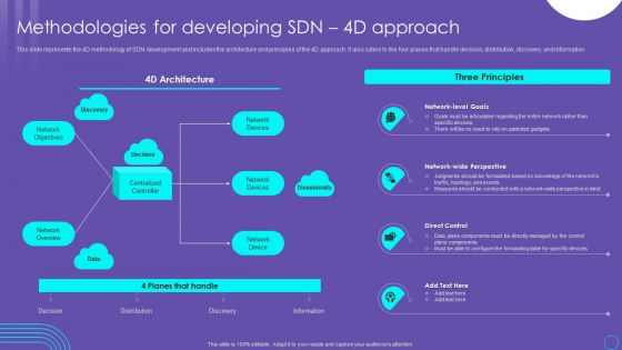 SDN Security Architecture Methodologies For Developing SDN 4D Approach Download PDF