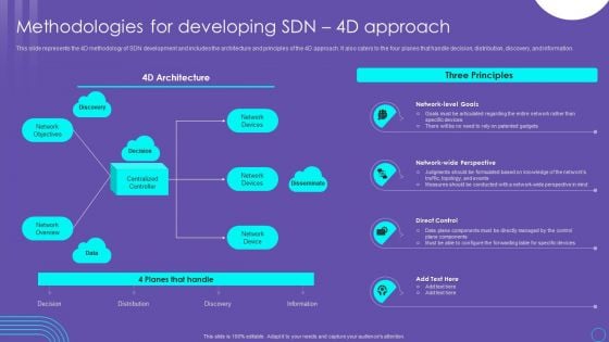 SDN Security Architecture Methodologies For Developing SDN 4D Approach Download PDF SDN Security Architecture Methodologies For Developing SDN 4D Approach Download PDF