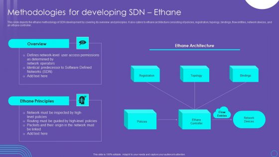 SDN Security Architecture Methodologies For Developing SDN Ethane Infographics PDF
