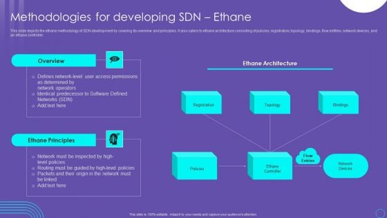 SDN Security Architecture Methodologies For Developing SDN Ethane Infographics PDF