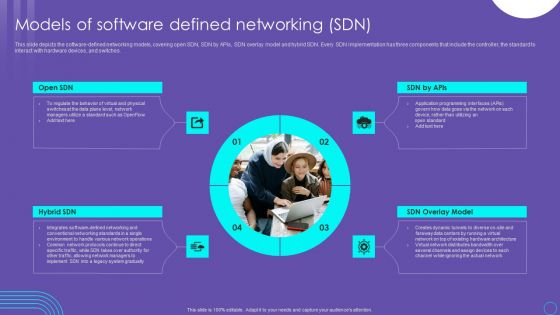 SDN Security Architecture Models Of Software Defined Networking SDN Slides PDF SDN Security Architecture Models Of Software Defined Networking SDN Slides PDF