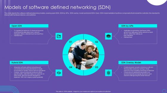 SDN Security Architecture Models Of Software Defined Networking SDN Slides PDF