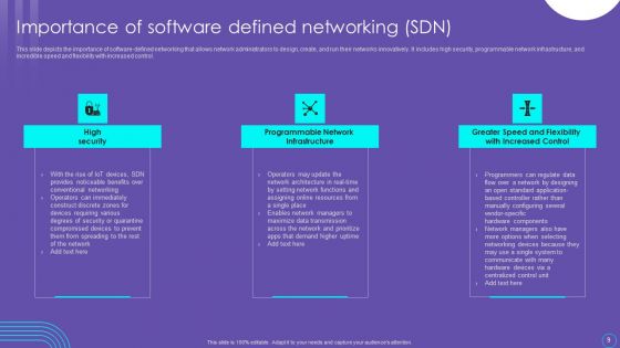 SDN Security Architecture Ppt PowerPoint Presentation Complete Deck With Slides