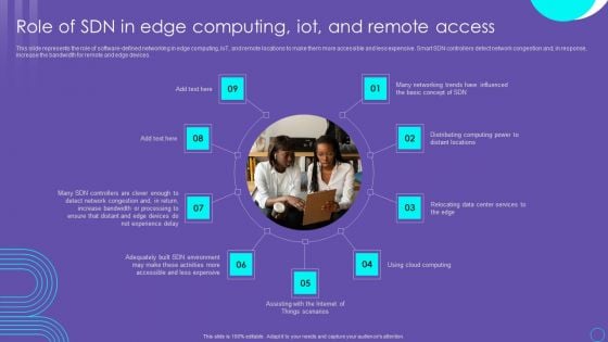 SDN Security Architecture Role Of SDN In Edge Computing Iot And Remote Access Information PDF