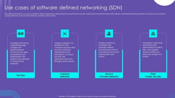 SDN Security Architecture Use Cases Of Software Defined Networking SDN Formats PDF