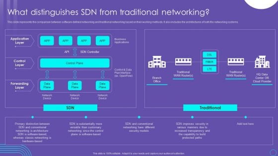 SDN Security Architecture What Distinguishes SDN From Traditional Networking Microsoft PDF