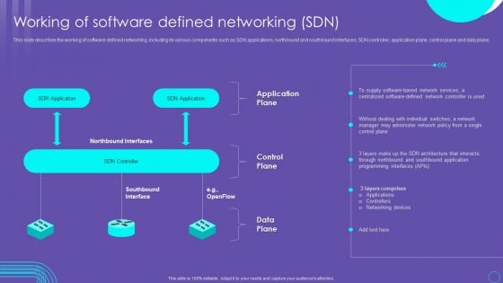 SDN Security Architecture Working Of Software Defined Networking SDN Rules PDF