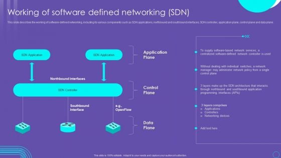 SDN Security Architecture Working Of Software Defined Networking SDN Rules PDF SDN Security Architecture Working Of Software Defined Networking SDN Rules PDF