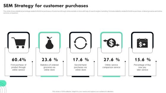 SEM Strategy For Customer Purchases Mockup PDF