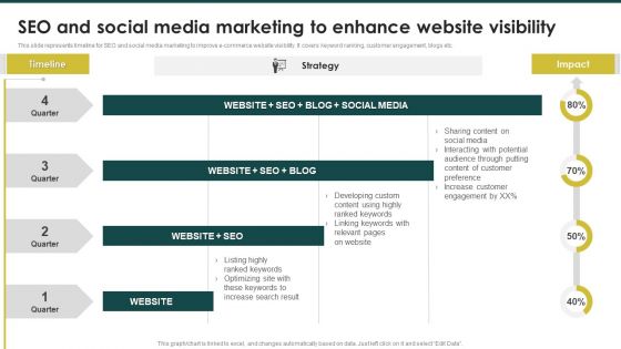 SEO And Social Media Marketing To Enhance Website Visibility Ecommerce Marketing Plan To Enhance Demonstration PDF