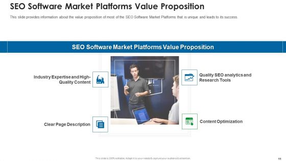 SEO Application Market Elevator Pitch Deck Ppt PowerPoint Presentation Complete With Slides