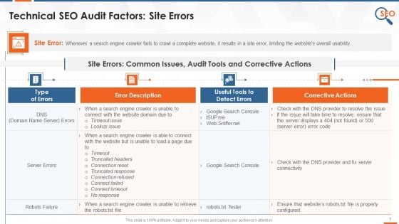 SEO Audit Inspection Factor For Website Errors Training Ppt