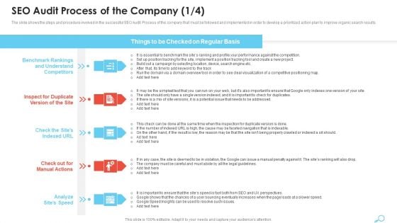 SEO Audit Process Of The Company Demonstration PDF