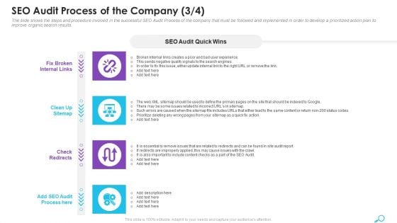 SEO Audit Process Of The Company Sitemap Ppt Summary Microsoft PDF