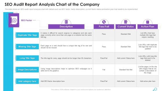 SEO Audit Report Analysis Chart Of The Company Ppt Infographic Template Microsoft PDF