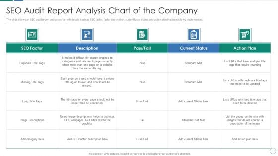 SEO Audit Report Analysis Chart Of The Company Ppt Summary Mockup PDF