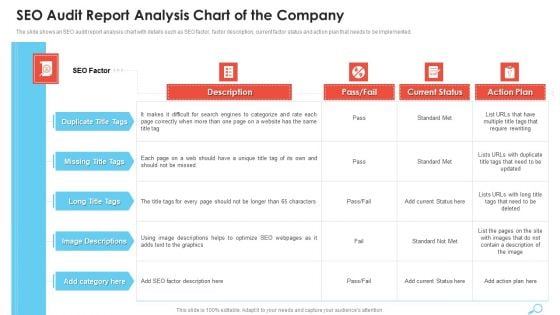 SEO Audit Report Analysis Chart Of The Company Rules PDF