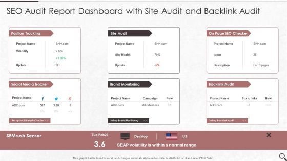 SEO Audit Report Dashboard With Site Audit And Backlink Audit Background PDF