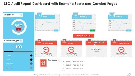 SEO Audit Report Dashboard With Thematic Score And Crawled Mockup PDF