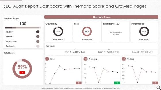 SEO Audit Report Dashboard With Thematic Score And Crawled Pages Background PDF