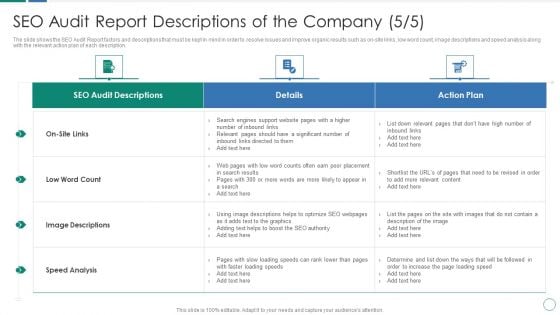 SEO Audit Report Descriptions Of The Companys Ppt Outline Show PDF