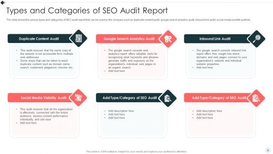 SEO Audit Summary To Increase Organic Search Results And Website Visitors Ppt PowerPoint Presentation Complete Deck With Slides