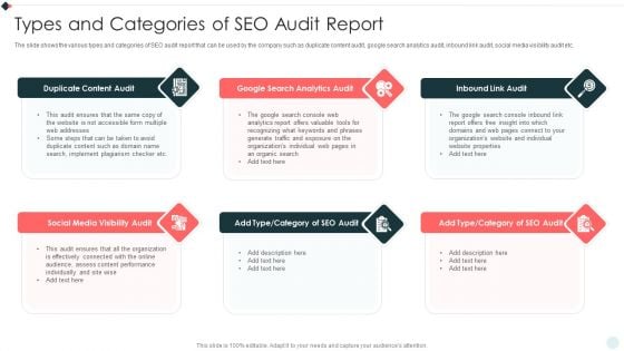 SEO Audit Summary To Increase Types And Categories Of SEO Audit Report Information PDF