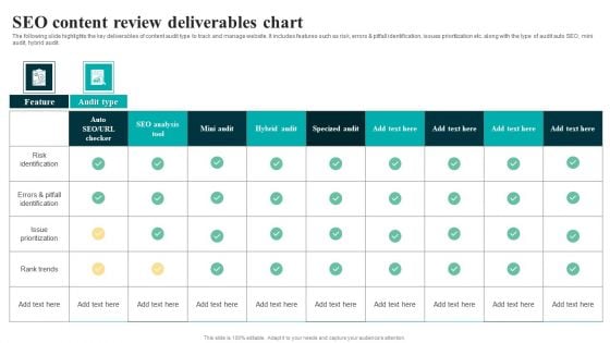 SEO Content Review Deliverables Chart Professional PDF