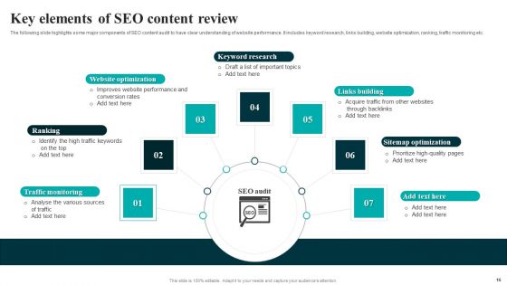SEO Content Review Ppt PowerPoint Presentation Complete Deck With Slides