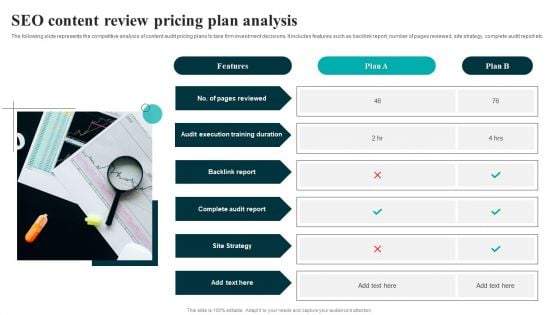 SEO Content Review Pricing Plan Analysis Slides PDF