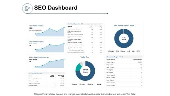 SEO Dashboard Finance Ppt PowerPoint Presentation Slides Graphics