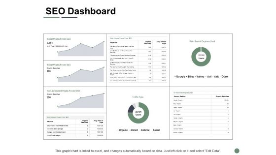 SEO Dashboard Ppt PowerPoint Presentation Model Example