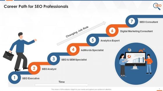 SEO Executives Job Roles And Certifications Training Ppt