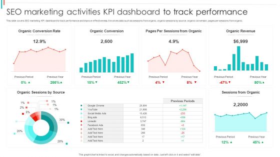 SEO Marketing Activities KPI Dashboard To Track Performance Brochure PDF