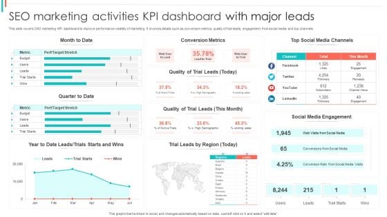 SEO Marketing Activities KPI Dashboard With Major Leads Formats PDF