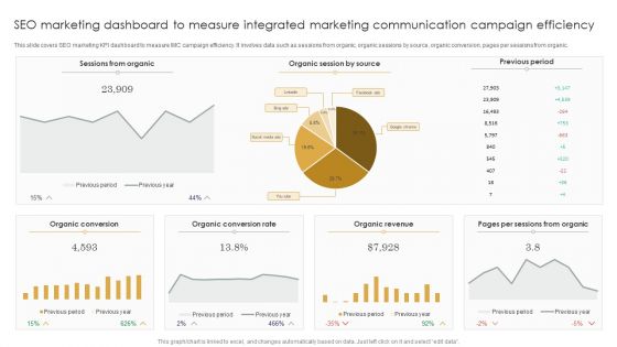 SEO Marketing Dashboard To Measure Integrated Marketing Communication Campaign Efficiency Brochure PDF