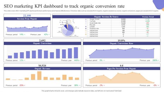 SEO Marketing KPI Dashboard To Track Organic Conversion Rate Microsoft PDF