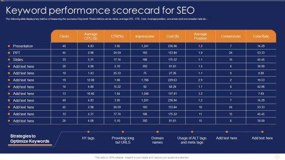 SEO Marketing Strategy For B2B And B2C Keyword Performance Scorecard For SEO Brochure PDF