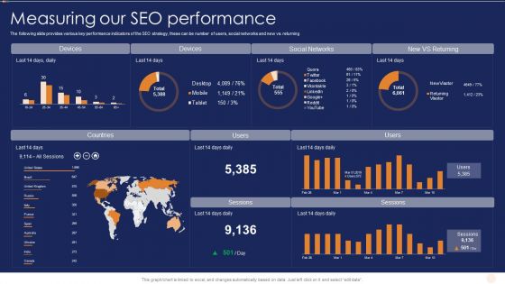 SEO Marketing Strategy For B2B And B2C Measuring Our SEO Performance Download PDF