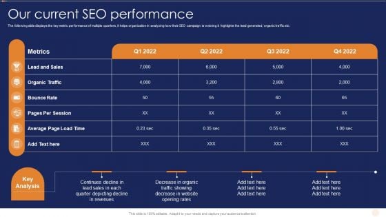 SEO Marketing Strategy For B2B And B2C Our Current SEO Performance Mockup PDF