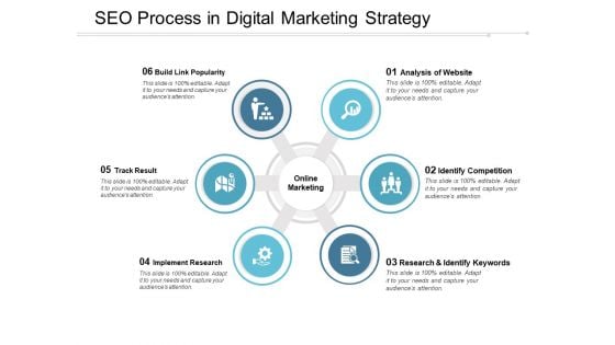 SEO Process In Digital Marketing Strategy Ppt PowerPoint Presentation Portfolio Slides