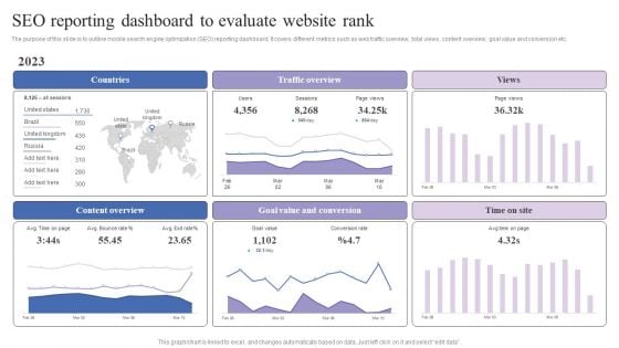 SEO Reporting Dashboard To Evaluate Website Rank Mobile Search Engine Optimization Guide Mockup PDF