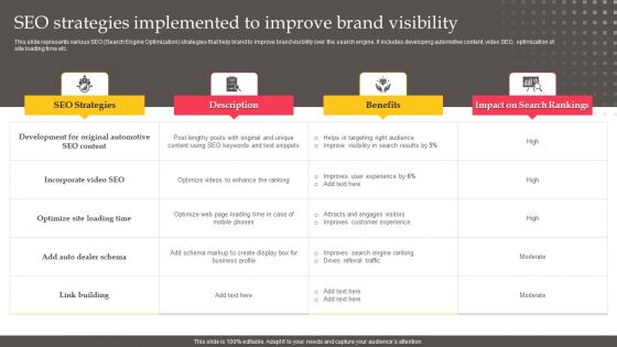 SEO Strategies Implemented To Improve Brand Visibility Demonstration PDF