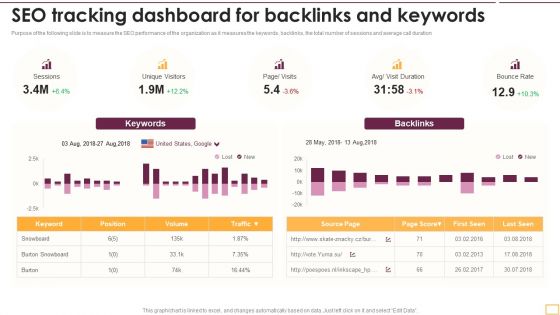 SEO Tracking Dashboard For Backlinks And Keywords Inspiration PDF