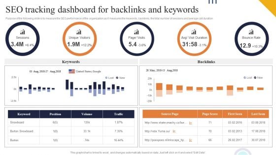 SEO Tracking Dashboard For Backlinks And Keywords Ppt PowerPoint Presentation File Deck PDF