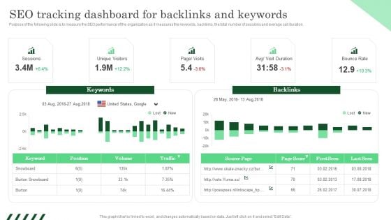 SEO Tracking Dashboard For Backlinks And Keywords Ppt PowerPoint Presentation File Outline PDF