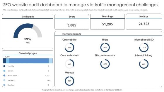 SEO Website Audit Dashboard To Manage Site Traffic Management Challenges Summary PDF