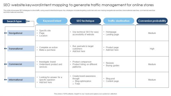 SEO Website Keyword Intent Mapping To Generate Traffic Management For Online Stores Formats PDF