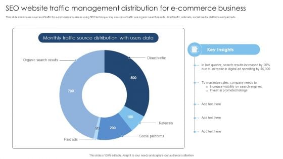 SEO Website Traffic Management Distribution For E Commerce Business Rules PDF